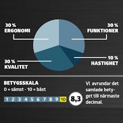 Multiverktyg test: Betyg Multiverktyg test: Betyg